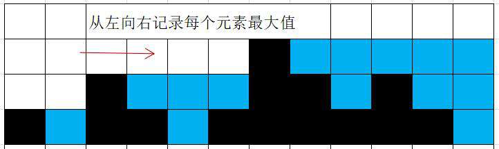 【算法】[困难]-直方图的水量-动态规划